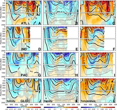 Adequacy of the Ocean Observation System for Quantifying Regional Heat and Freshwater Storage and Change